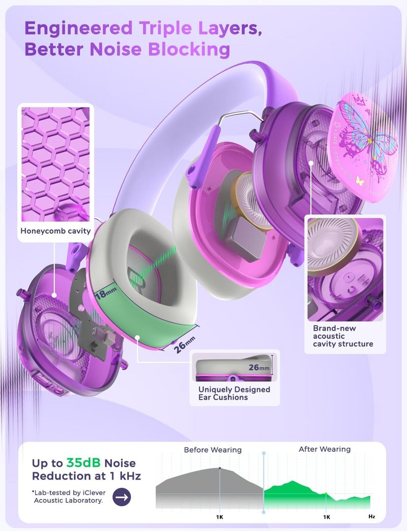 iClever Noise Cancelling Headphones for Kids Adults, Bluetooth Ear Protection with 60H Play Time, Safe Volume 80dBA, Noise Reduction Headphones for Autism Fireworks/Monster Truck, FOCUS - Image 3
